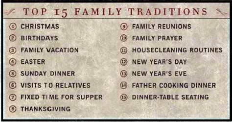 list of common traditions.